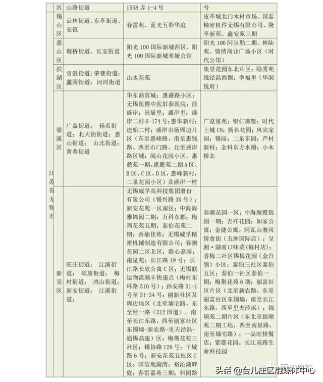 枣庄市疾控中心发布近期入返枣人员健康管理最新提示（7月13日更新）