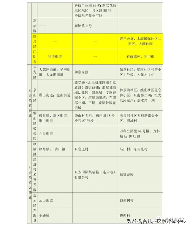枣庄市疾控中心发布近期入返枣人员健康管理最新提示（7月13日更新）