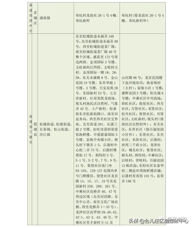 枣庄市疾控中心发布近期入返枣人员健康管理最新提示（7月13日更新）
