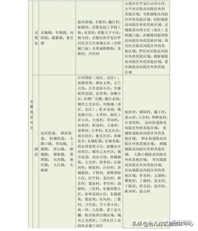 枣庄市疾控中心发布近期入返枣人员健康管理最新提示（7月13日更新）