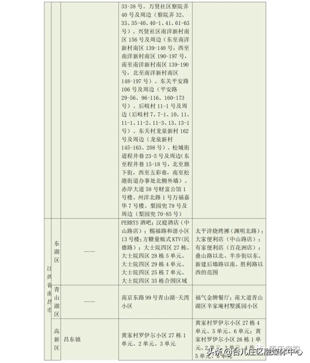 枣庄市疾控中心发布近期入返枣人员健康管理最新提示（7月13日更新）