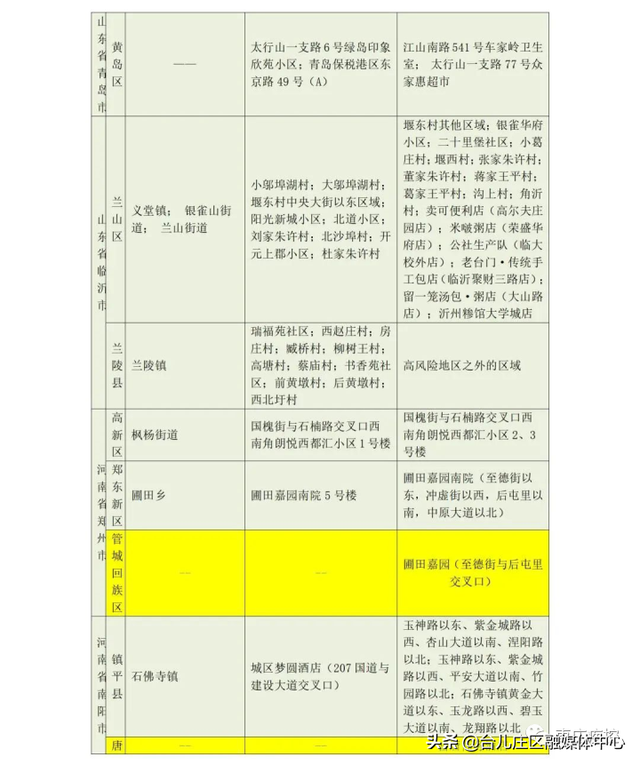 枣庄市疾控中心发布近期入返枣人员健康管理最新提示（7月13日更新）