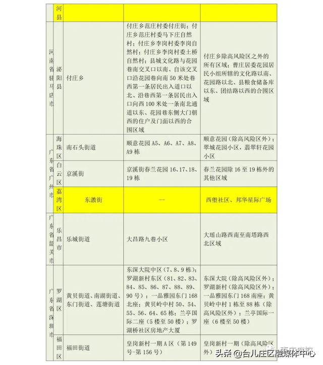 枣庄市疾控中心发布近期入返枣人员健康管理最新提示（7月13日更新）