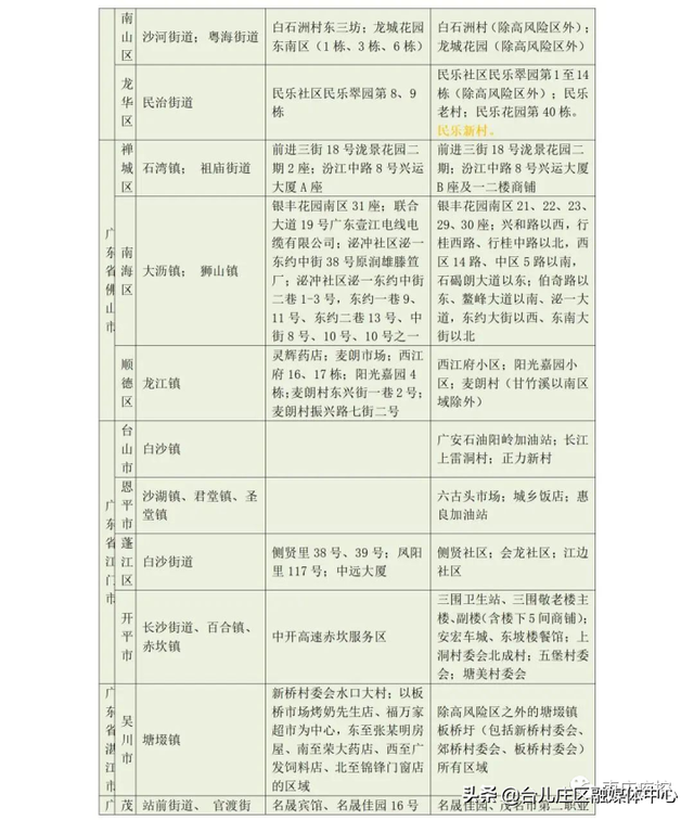 枣庄市疾控中心发布近期入返枣人员健康管理最新提示（7月13日更新）
