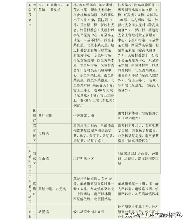 枣庄市疾控中心发布近期入返枣人员健康管理最新提示（7月13日更新）