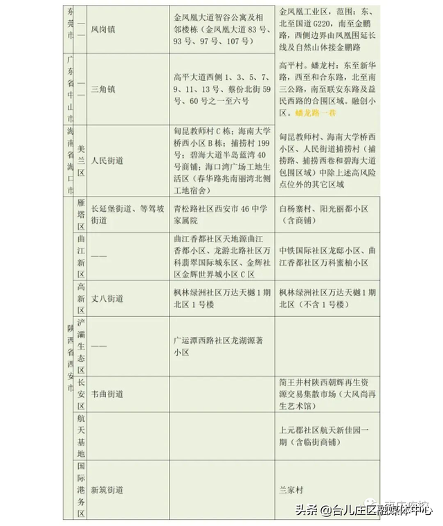 枣庄市疾控中心发布近期入返枣人员健康管理最新提示（7月13日更新）