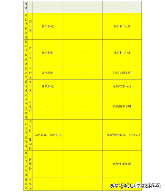 枣庄市疾控中心发布近期入返枣人员健康管理最新提示（7月13日更新）