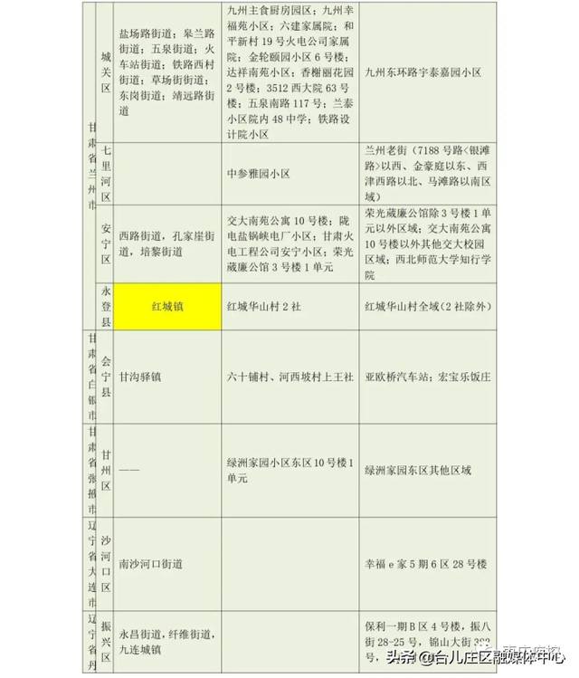枣庄市疾控中心发布近期入返枣人员健康管理最新提示（7月13日更新）