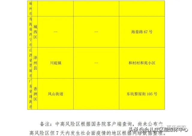 枣庄市疾控中心发布近期入返枣人员健康管理最新提示（7月13日更新）