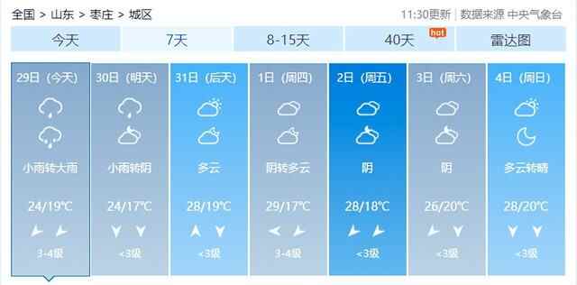 最高28℃，枣庄本周天气·····