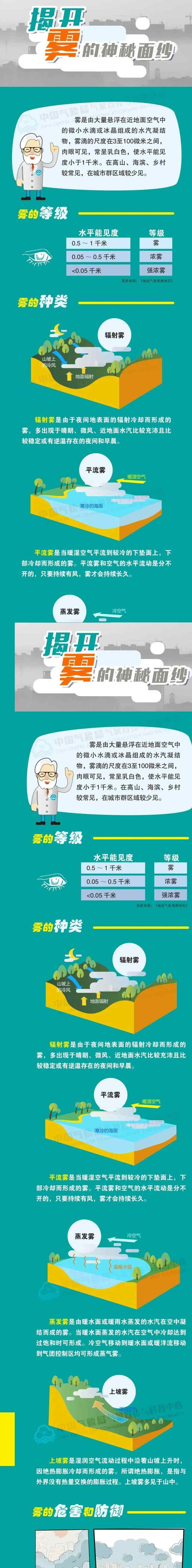 枣庄发布大雾黄色预警！揭开雾的神秘面纱