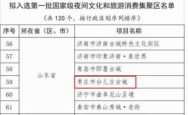 喜讯！台儿庄古城入选首批国家级夜间文化和旅游消费集聚区名单