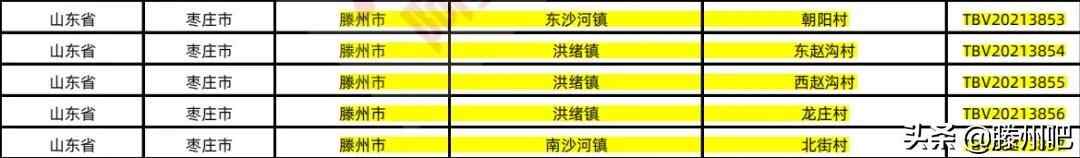 2021年淘宝村和淘宝镇名单公布，滕州8村5镇入选