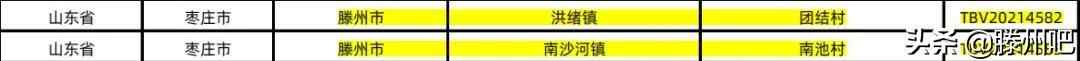 2021年淘宝村和淘宝镇名单公布，滕州8村5镇入选