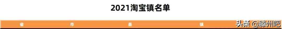 2021年淘宝村和淘宝镇名单公布，滕州8村5镇入选