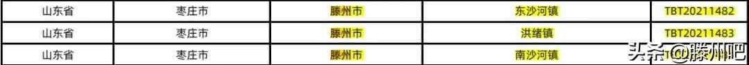 2021年淘宝村和淘宝镇名单公布，滕州8村5镇入选
