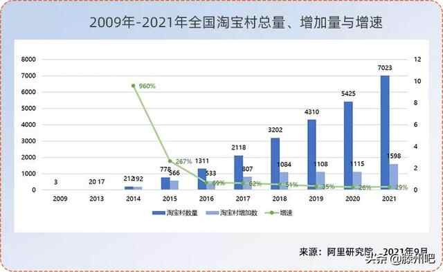 2021年淘宝村和淘宝镇名单公布，滕州8村5镇入选
