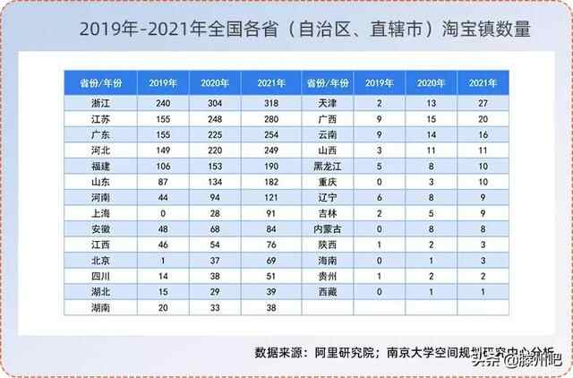 2021年淘宝村和淘宝镇名单公布，滕州8村5镇入选