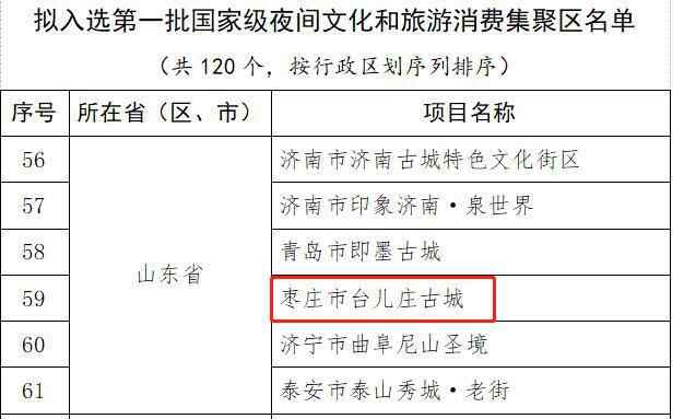 台儿庄古城入选第一批国家级夜间文化和旅游消费集聚区