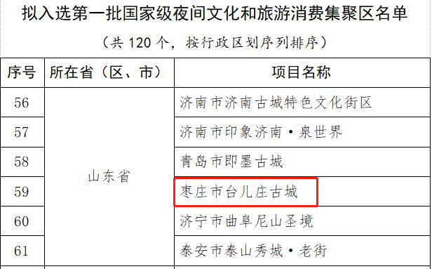 台儿庄古城入选第一批国家级夜间文化和旅游消费集聚区