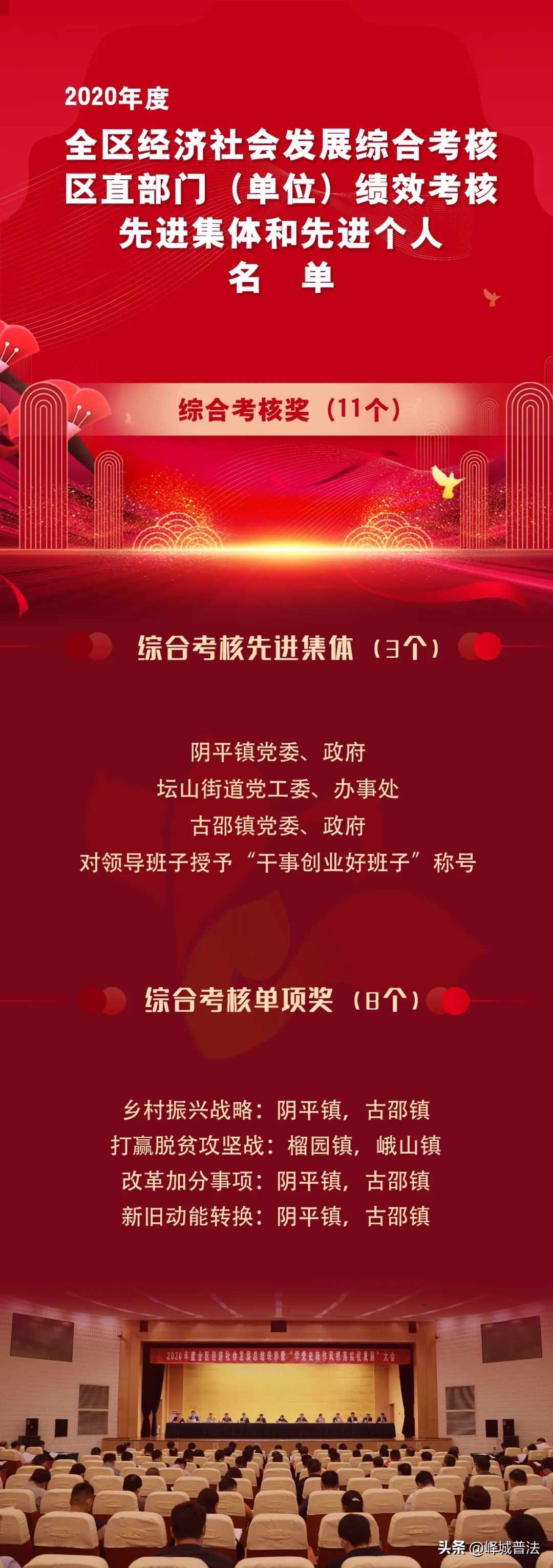 峄城召开了一个很重要的会！事关“加快发展，追赶发展”