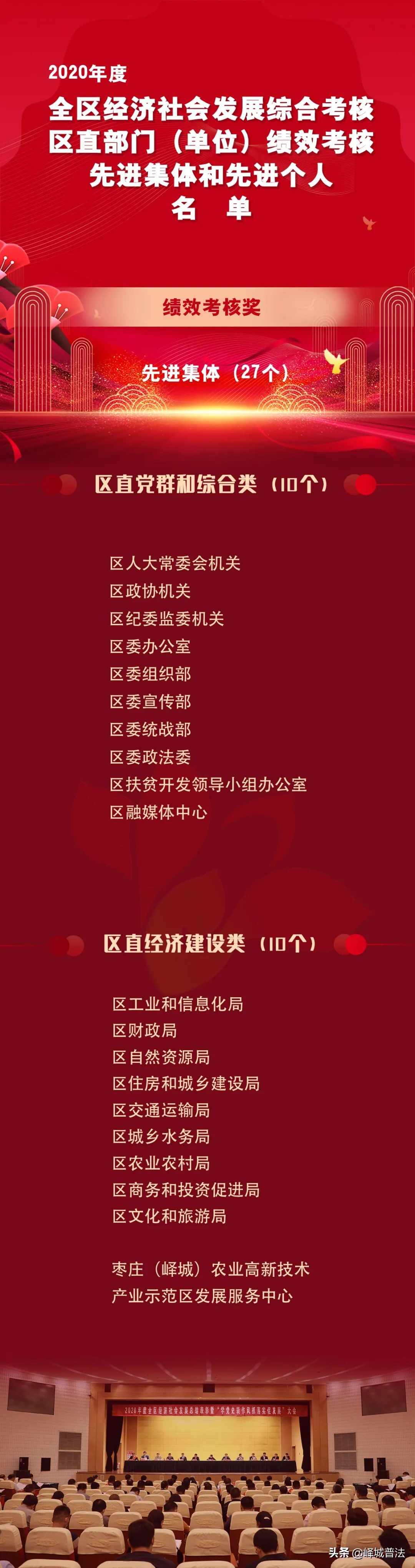 峄城召开了一个很重要的会！事关“加快发展，追赶发展”