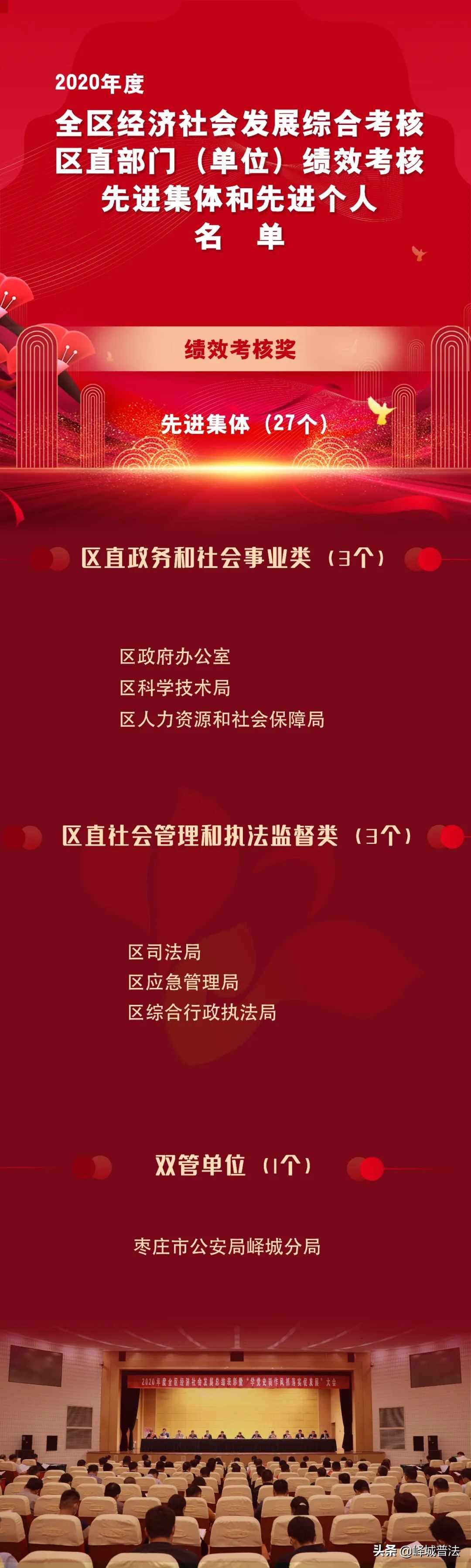 峄城召开了一个很重要的会！事关“加快发展，追赶发展”