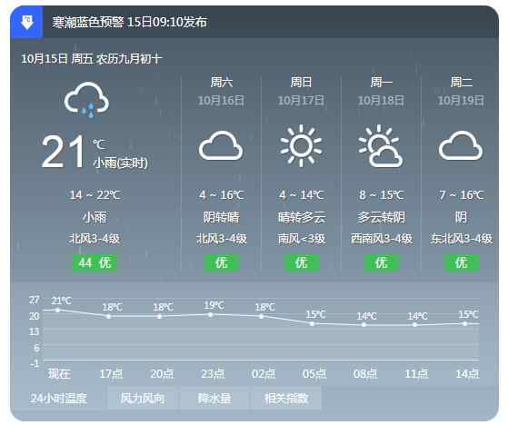 枣庄拉响今秋首个寒潮蓝色预警