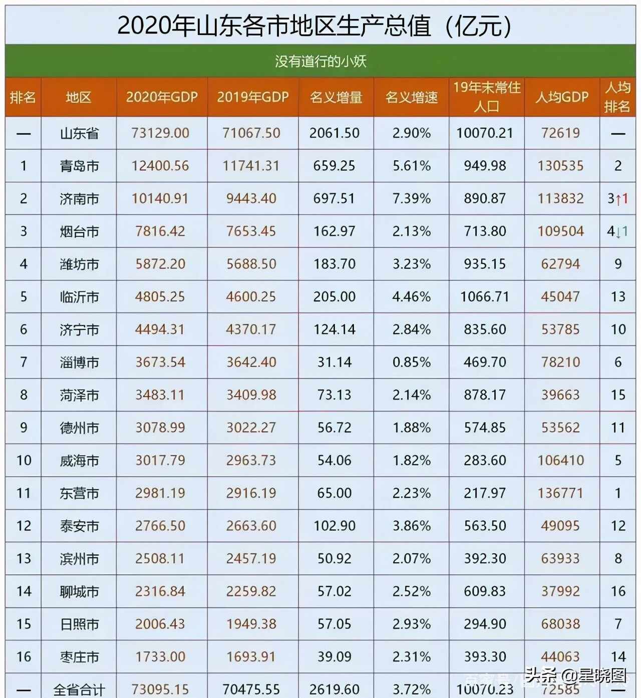 山东最大的“庄”，从