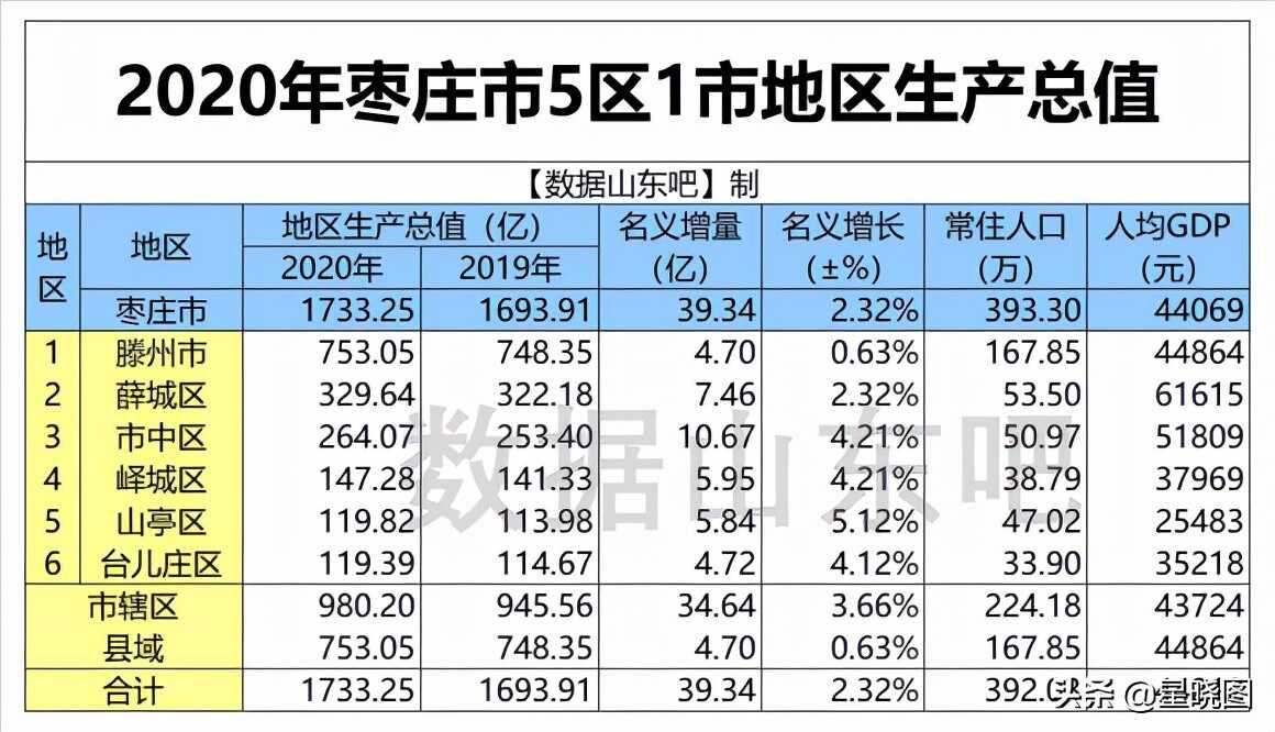 山东最大的“庄”，从