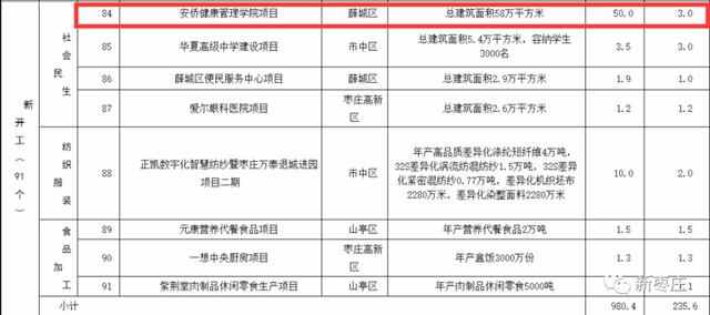 2.88亿！枣庄这所学院一期土地挂牌公示