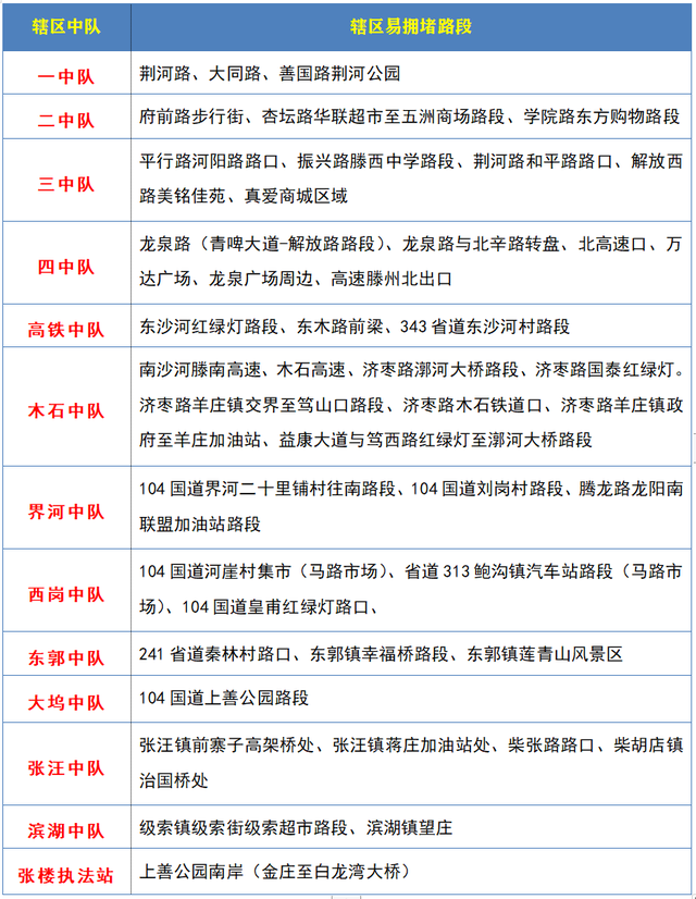 两公布一提示 | 滕州交警发布端午假期出行指南！这些路段最易堵~