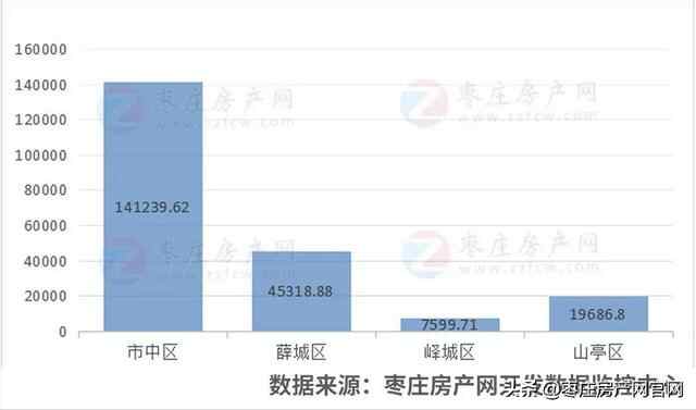 枣庄五区9月房地产开发许可证下发6张