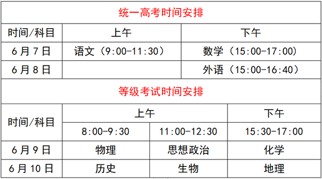 护航高考 | 扩散！高考期间，滕州交警将对这些路段实行交通管制~
