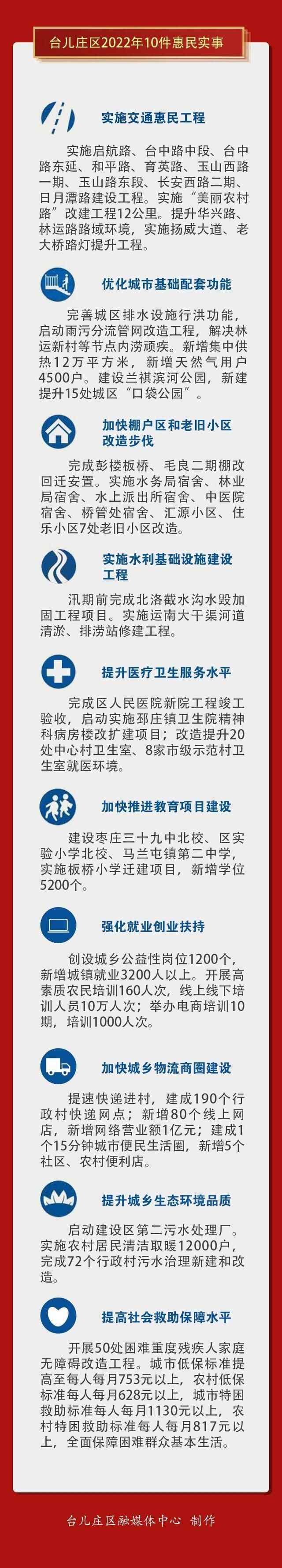 台儿庄区2022年10件惠民实事出炉！涉及交通、教育、医疗等