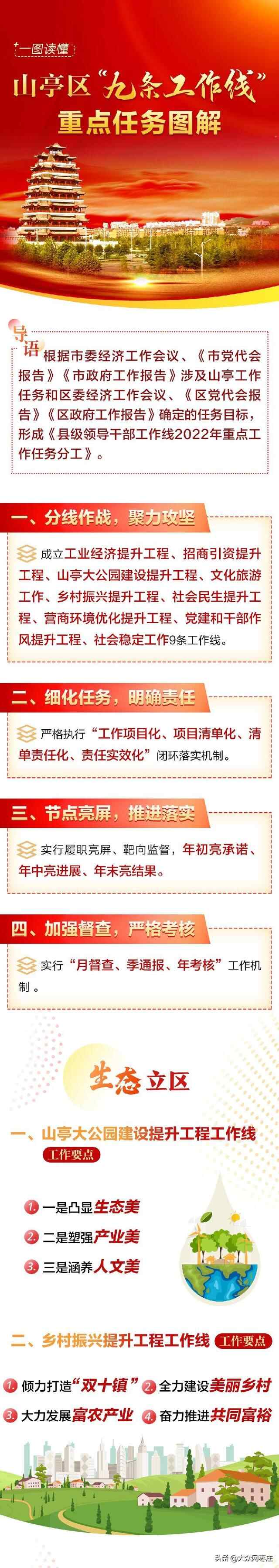 图解：一图读懂山亭区“九条工作线”重点任务