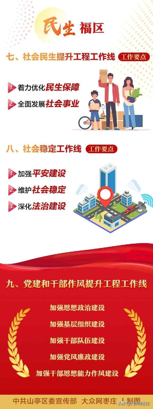 图解：一图读懂山亭区“九条工作线”重点任务