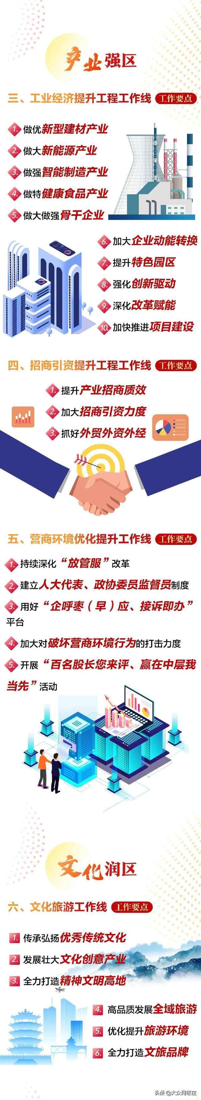 图解：一图读懂山亭区“九条工作线”重点任务