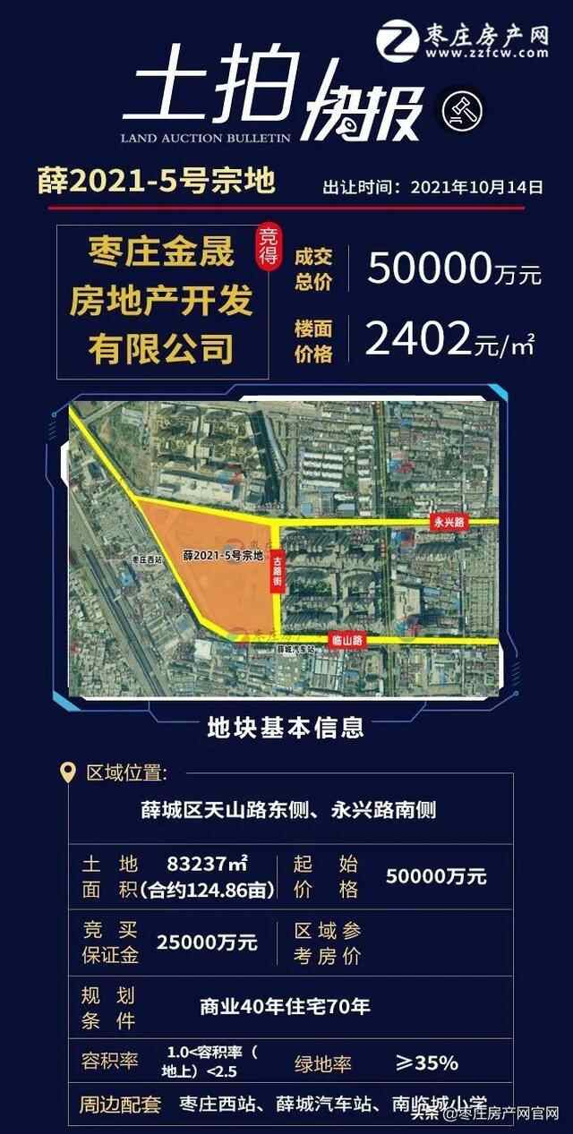 薛城区一宗商住类用地今日开拍，成交价5亿元