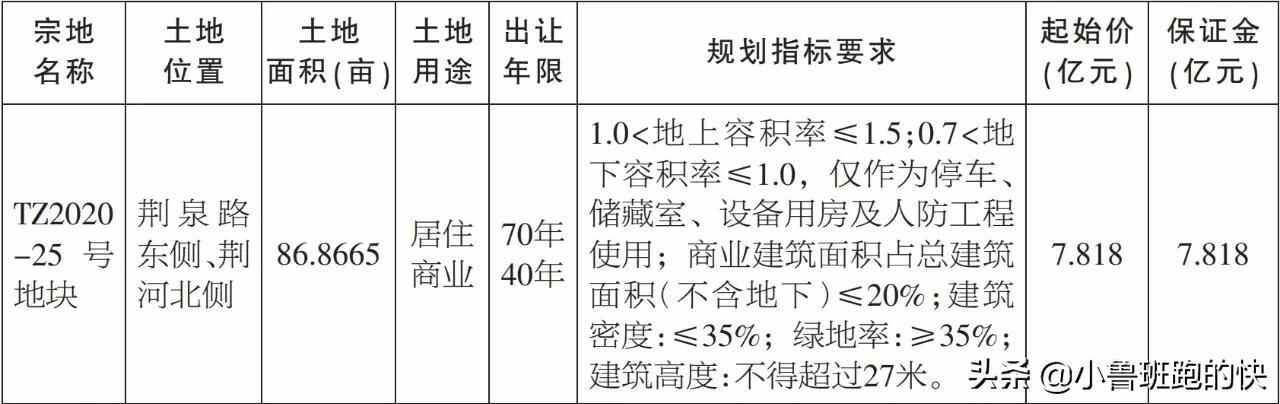 滕州：梁场、张刘庄将拆迁，区域改造年度大戏来袭？