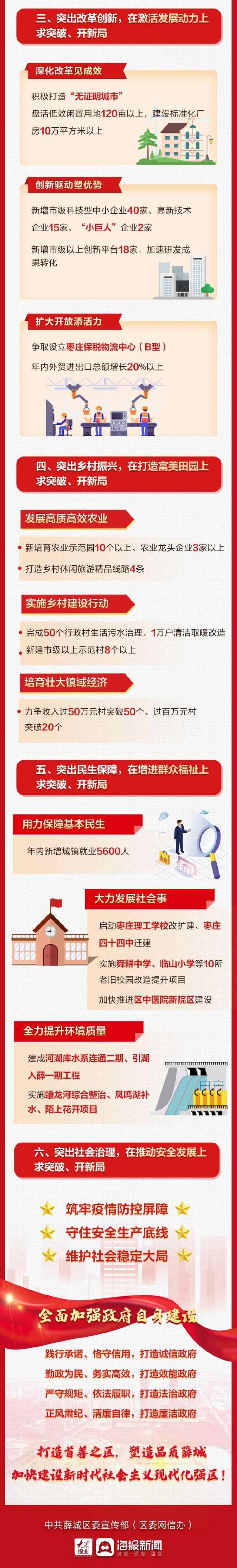 一图读懂｜2022年薛城区政府工作报告