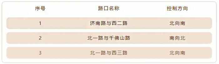 司机们注意，东营这些右转信号灯要调整