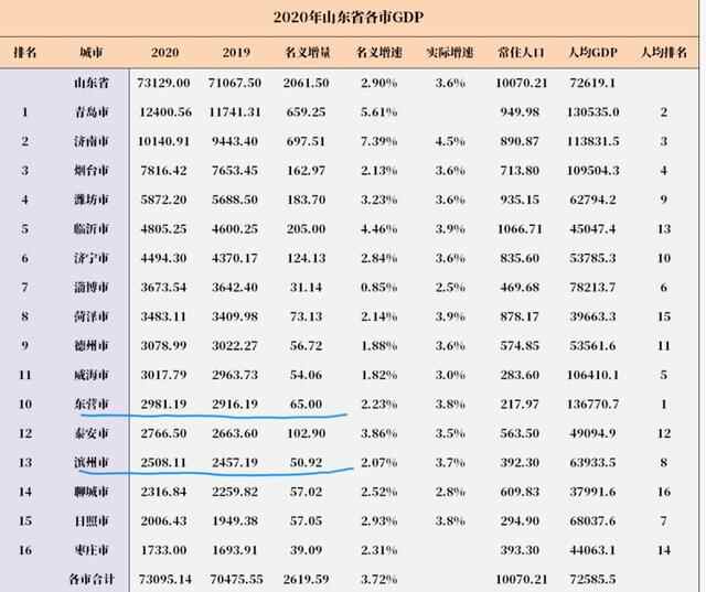 偏居一隅待人识，一日珠联必耀目——东营、滨州1＋1之见