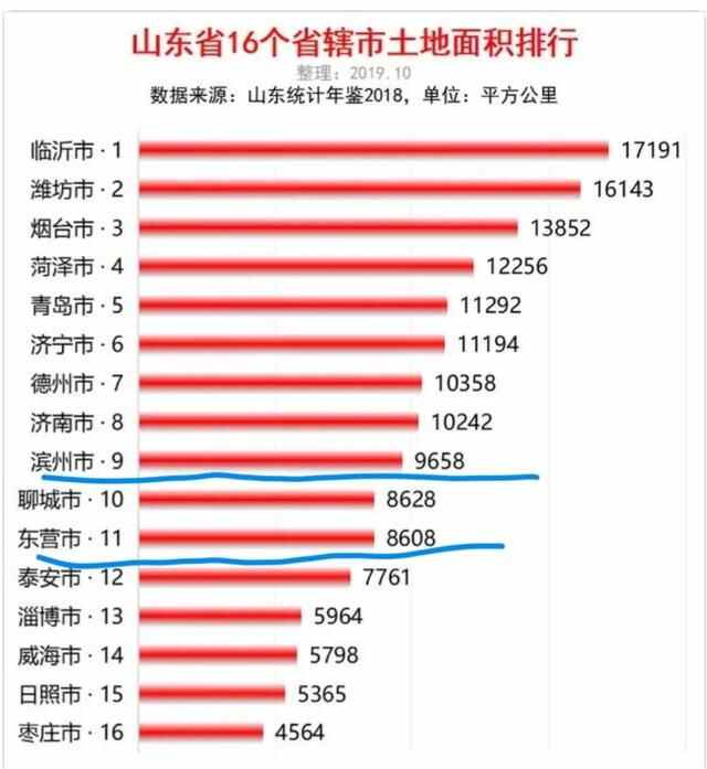 偏居一隅待人识，一日珠联必耀目——东营、滨州1＋1之见