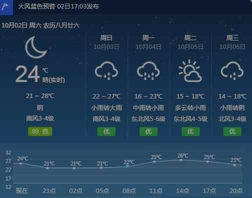 闪电气象吧丨降雨和大风马上到东营 主要降水时段集中在3日傍晚至4日