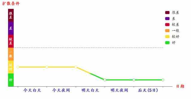 东营防汛进行时 | 10月3日东营市将有一次明显降雨过程