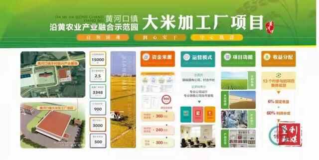 垦利撤县设区五周年经济社会发展成果巡礼（五）