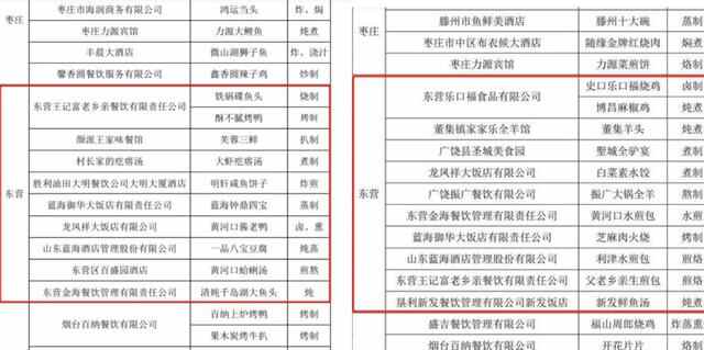 回归妈妈的味道！继黄河口“蓝黄交汇”后，东营这款美食被推荐
