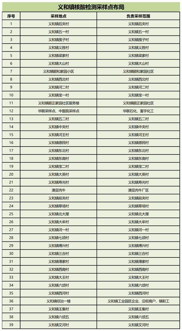 关于开展河口区区域核酸检测实战应急演练的公告