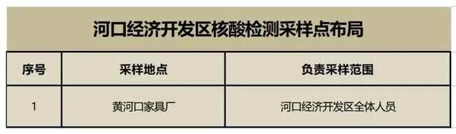 关于开展河口区区域核酸检测实战应急演练的公告